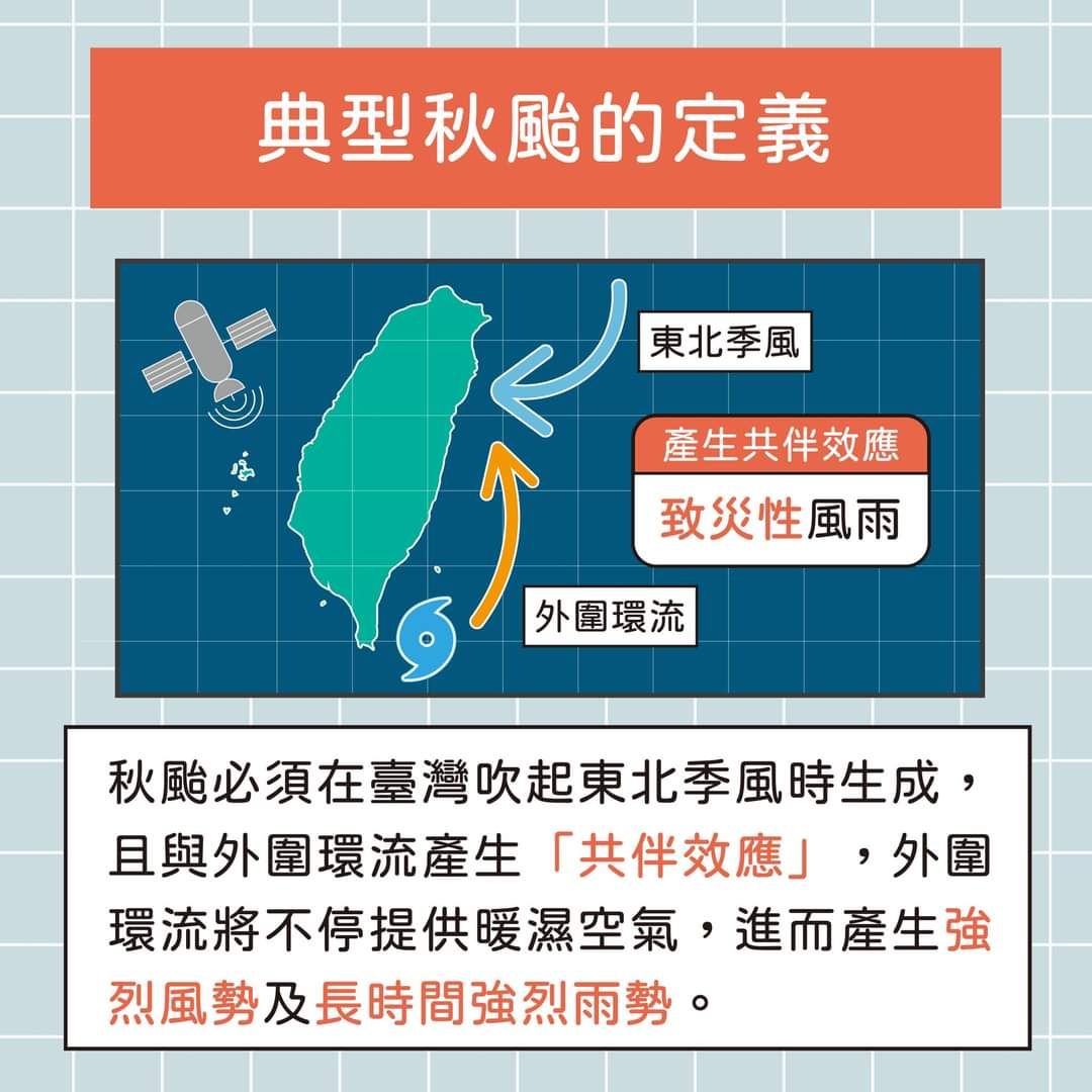典型秋颱的定義