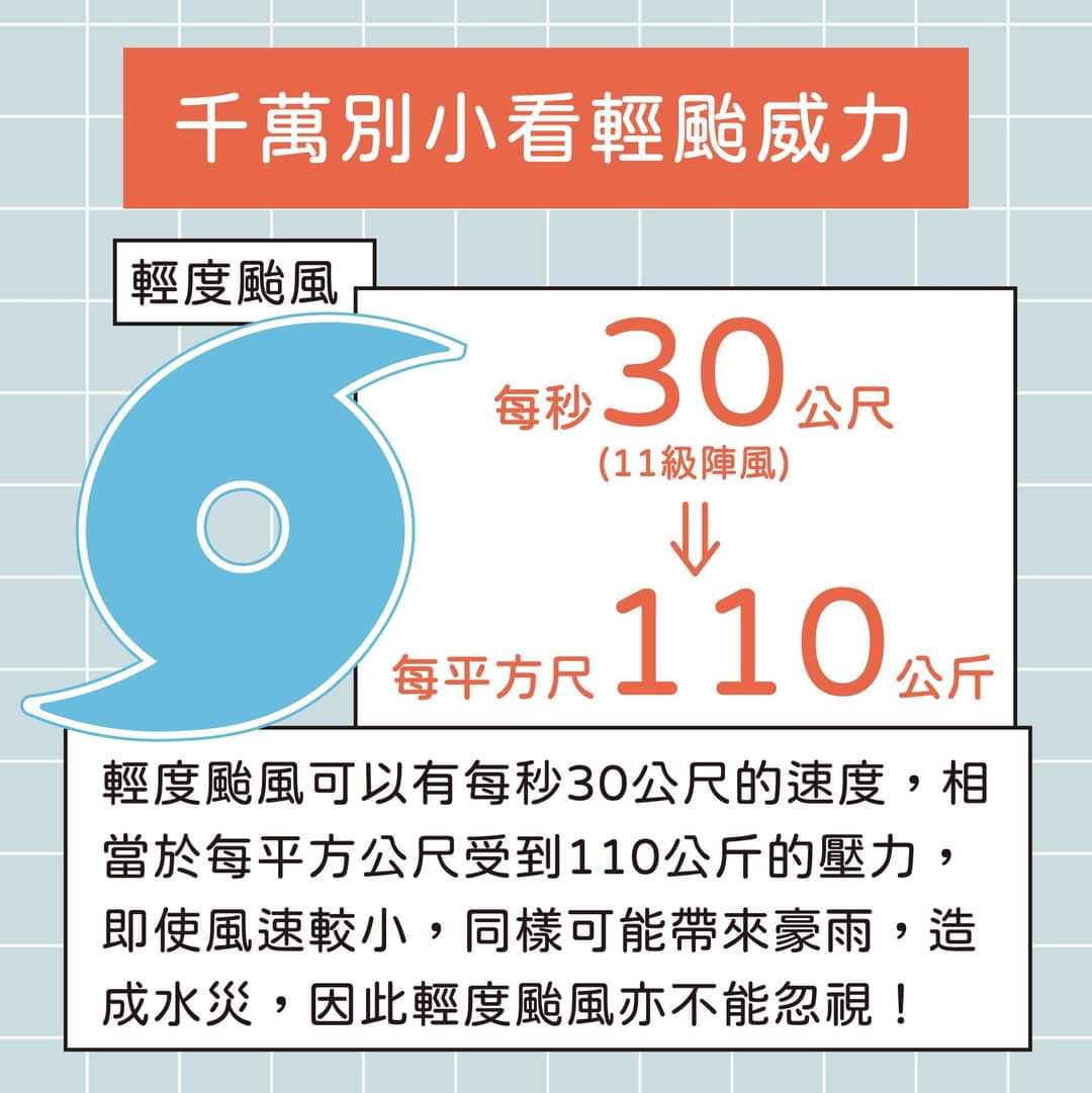 千萬別小看輕颱威力