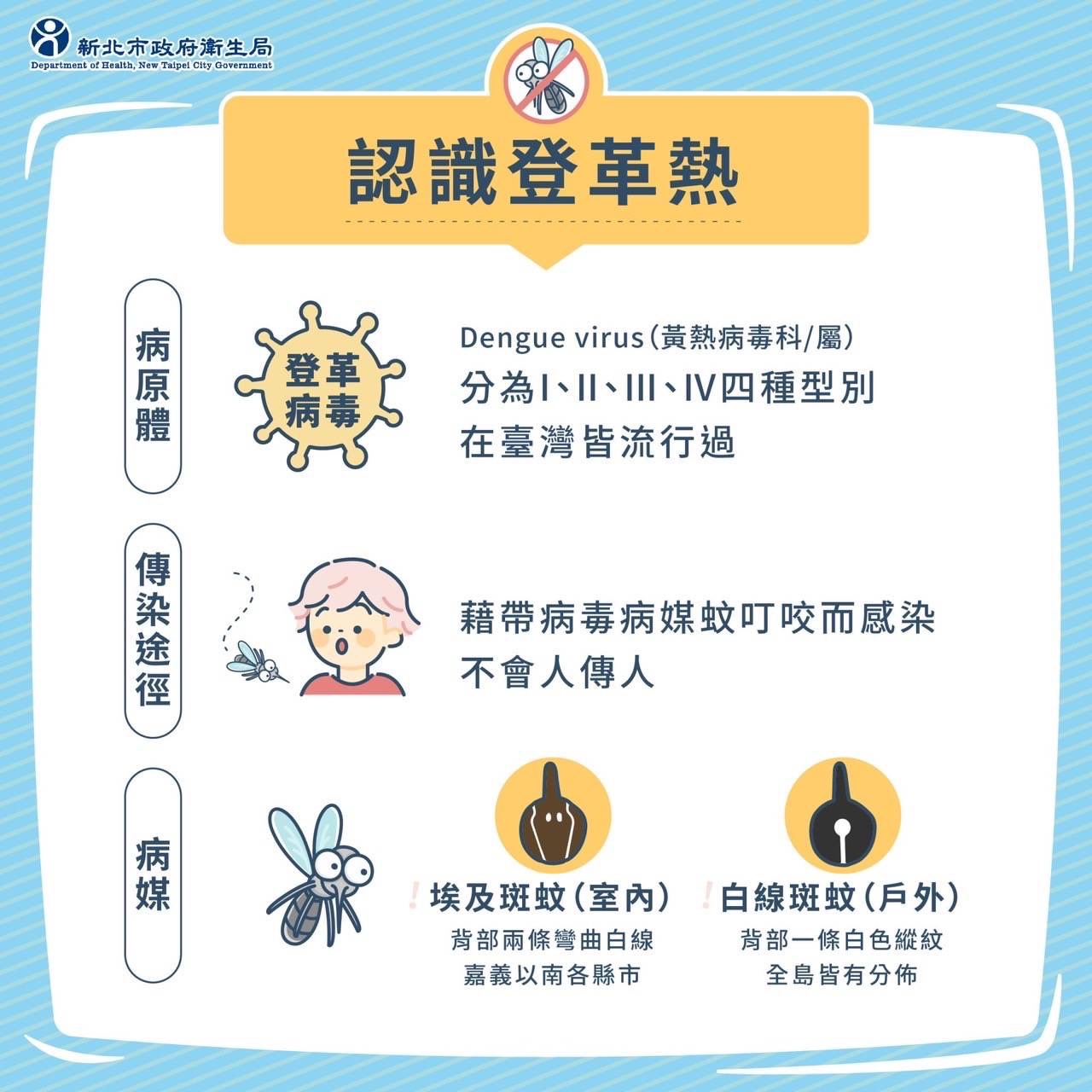 認識登革熱.jpg