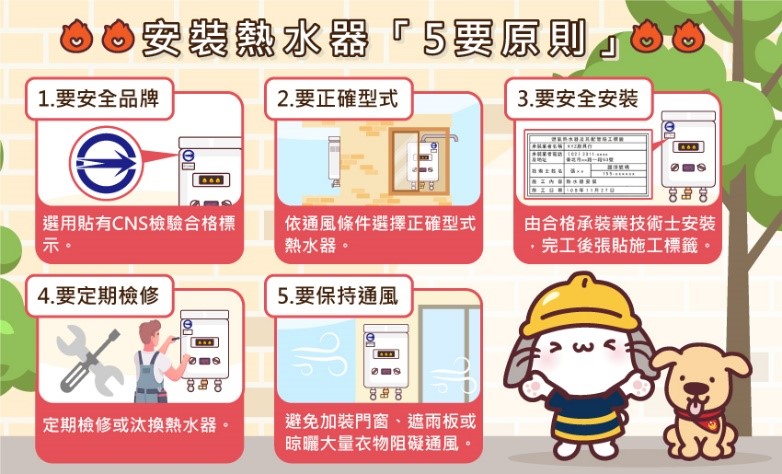 安裝熱水器「五要原則」.jpg