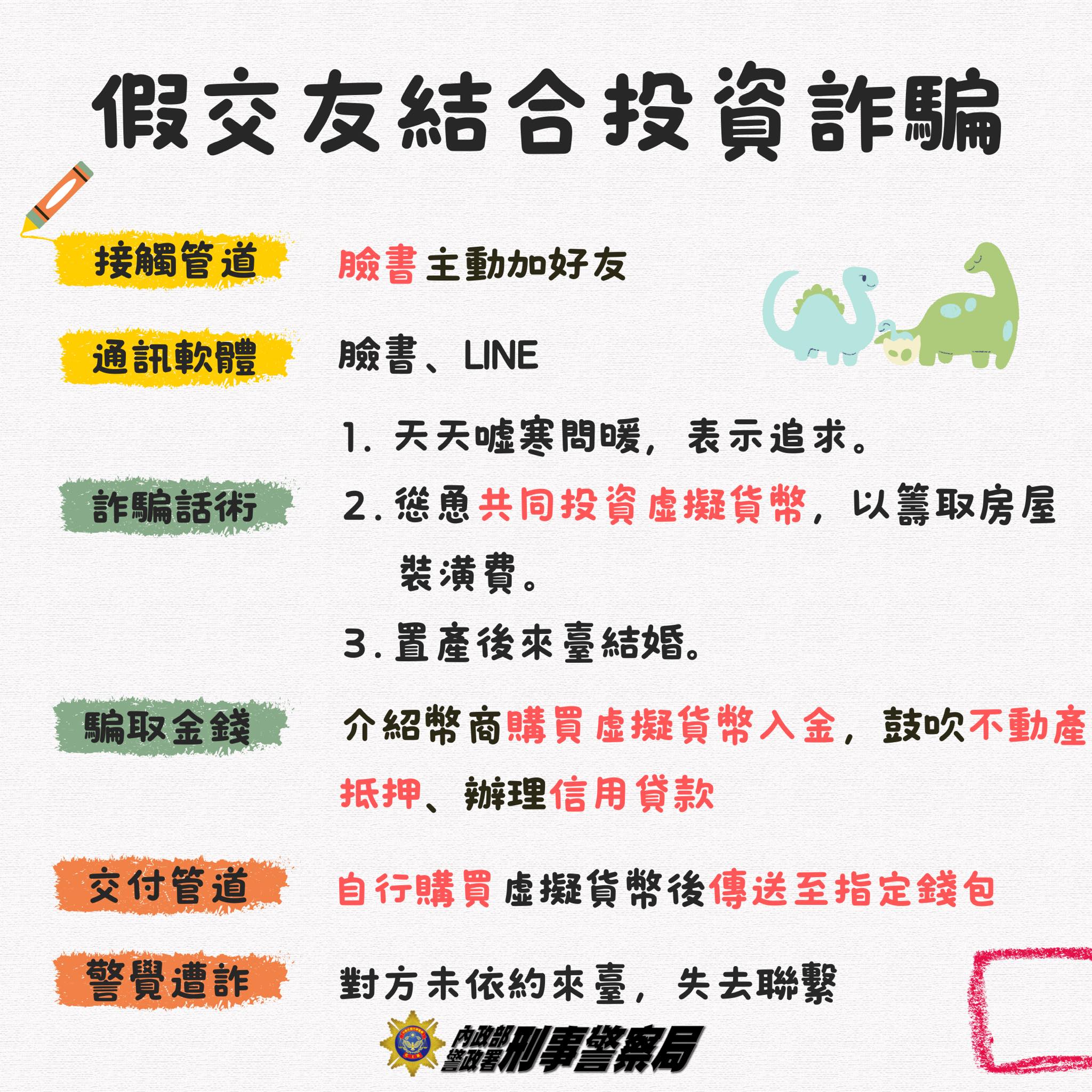 假交友結合投資詐騙.jpg