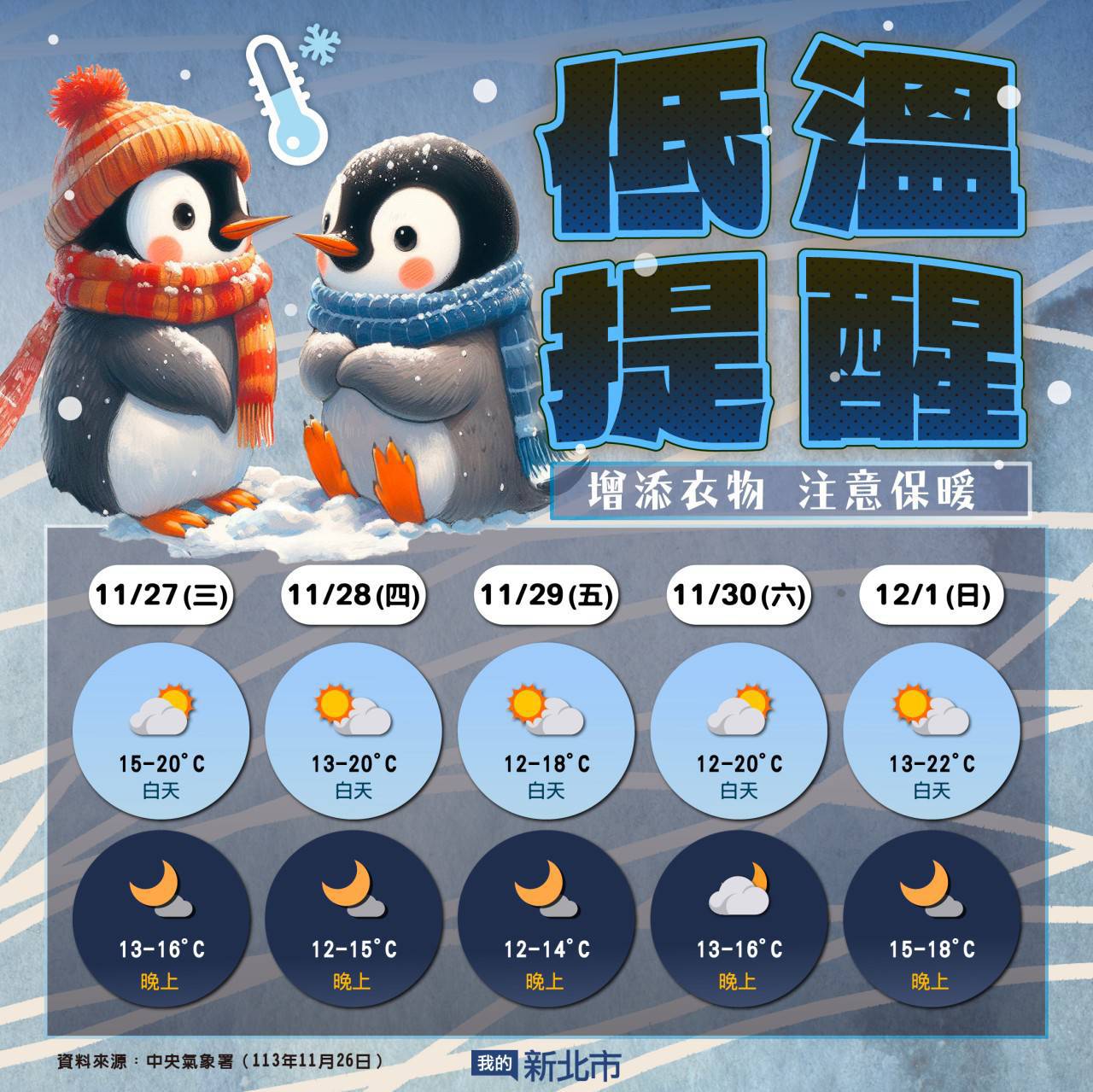 低溫特報，請注意保暖