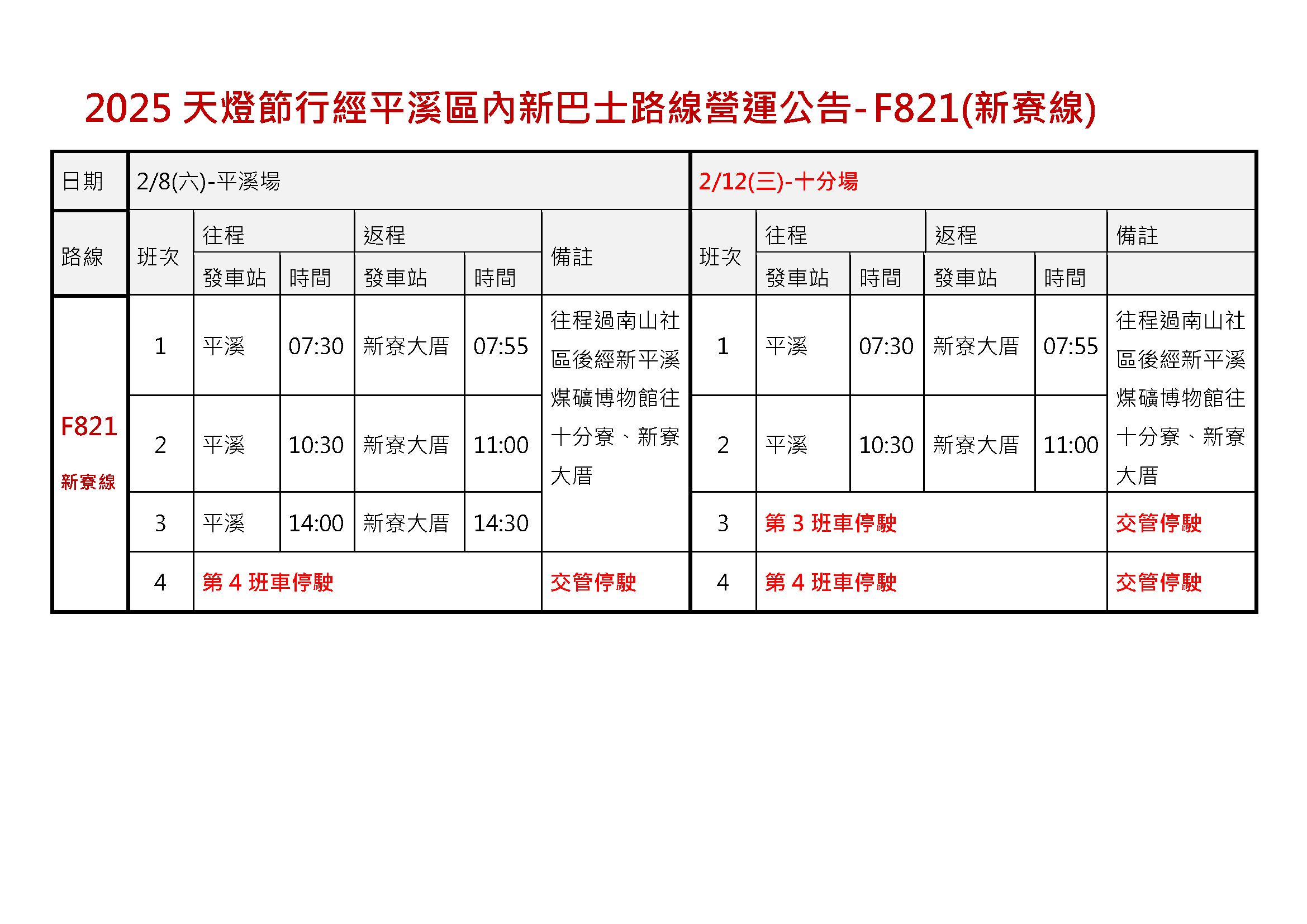 2025天燈節F821營運資訊