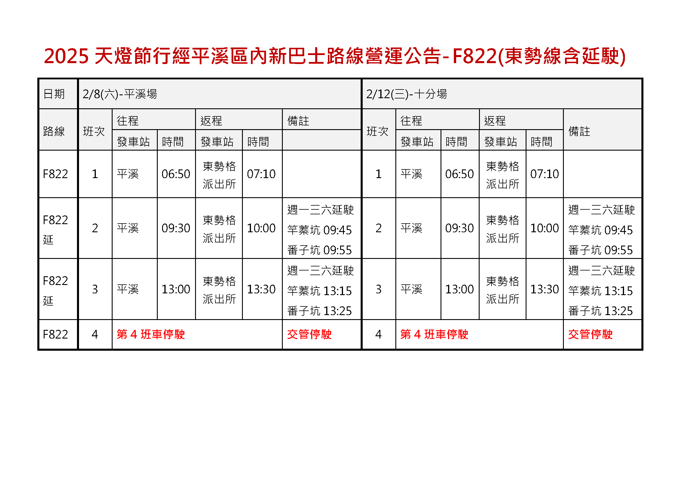 2025天燈節F822營運資訊