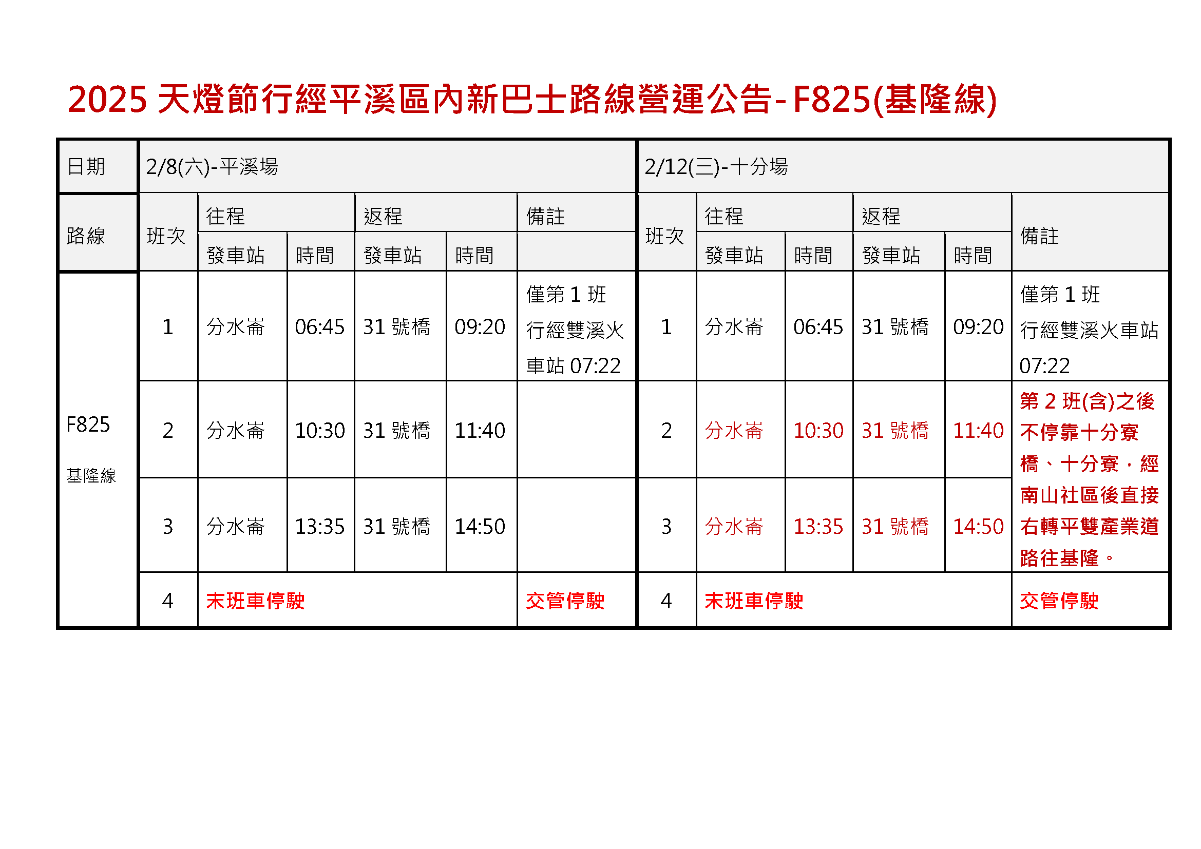 2025天燈節F825營運資訊