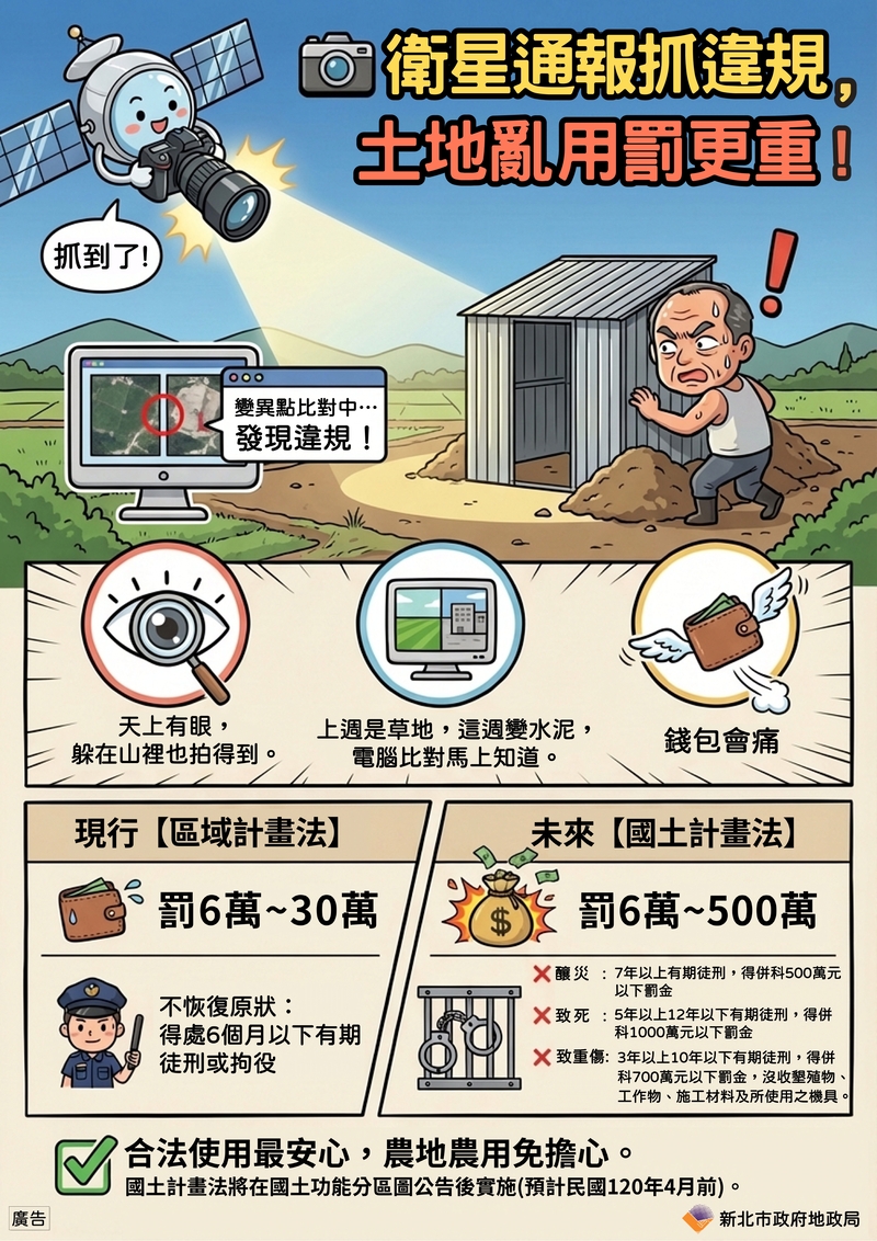 衛星通報抓違規，土地亂用罰更重