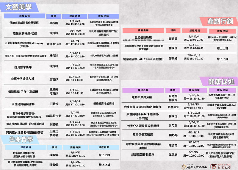 課程招生簡章-2