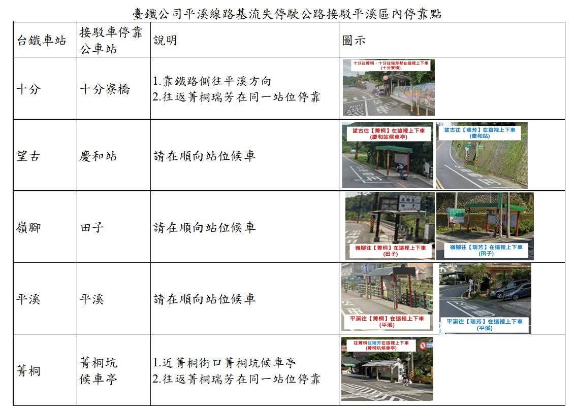 臺鐵公司平溪線路基流失停駛公路接駁平溪區內停告點