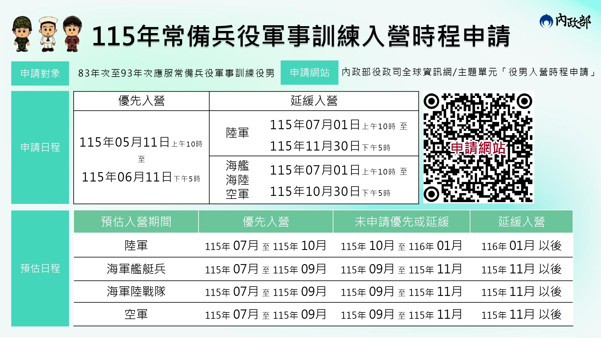 申請時程圖示